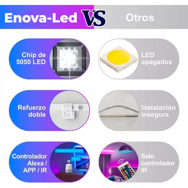 Tira de Luces LED RGB con Conexión y Control